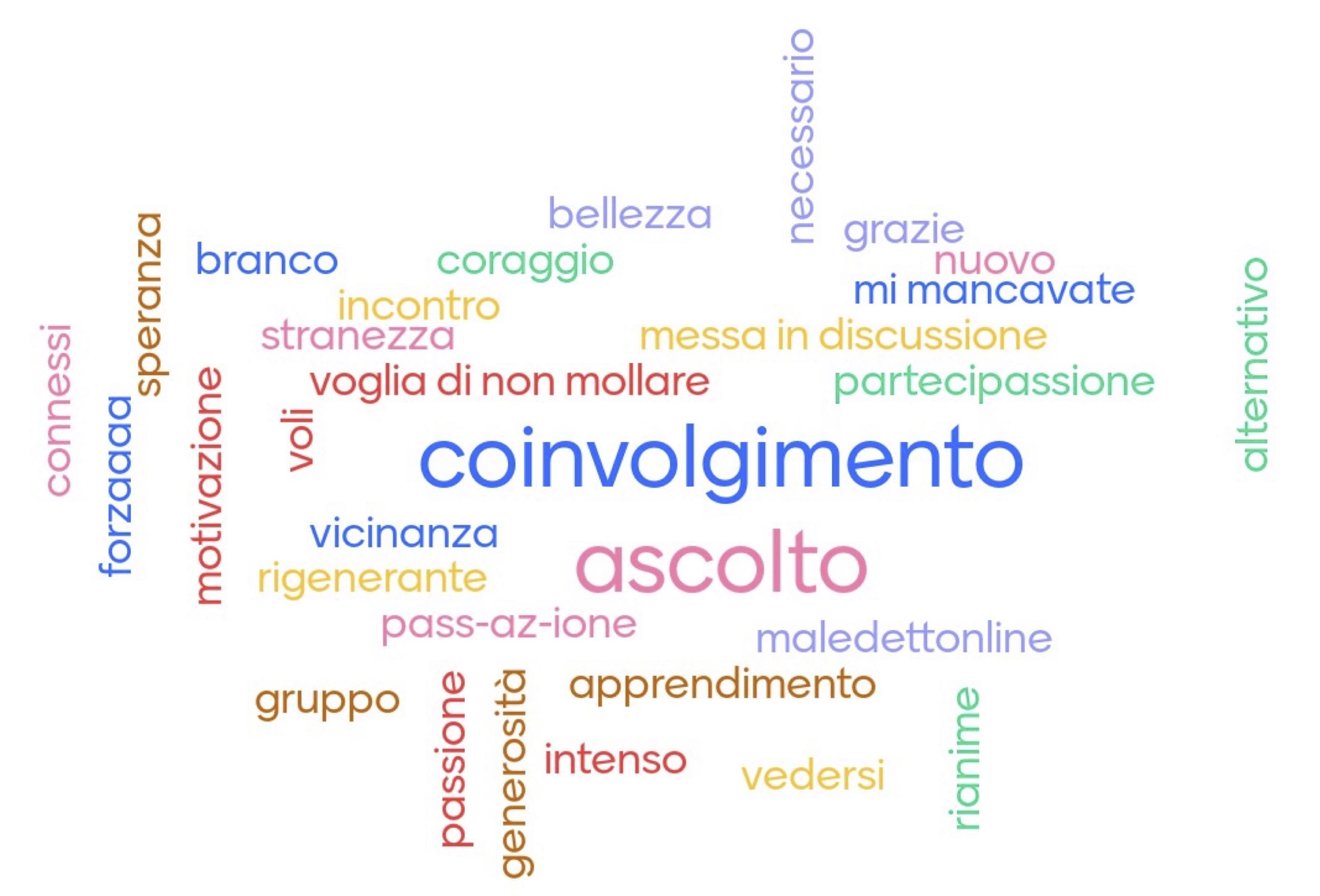 Word Cloud total Altra Risorsa 2021